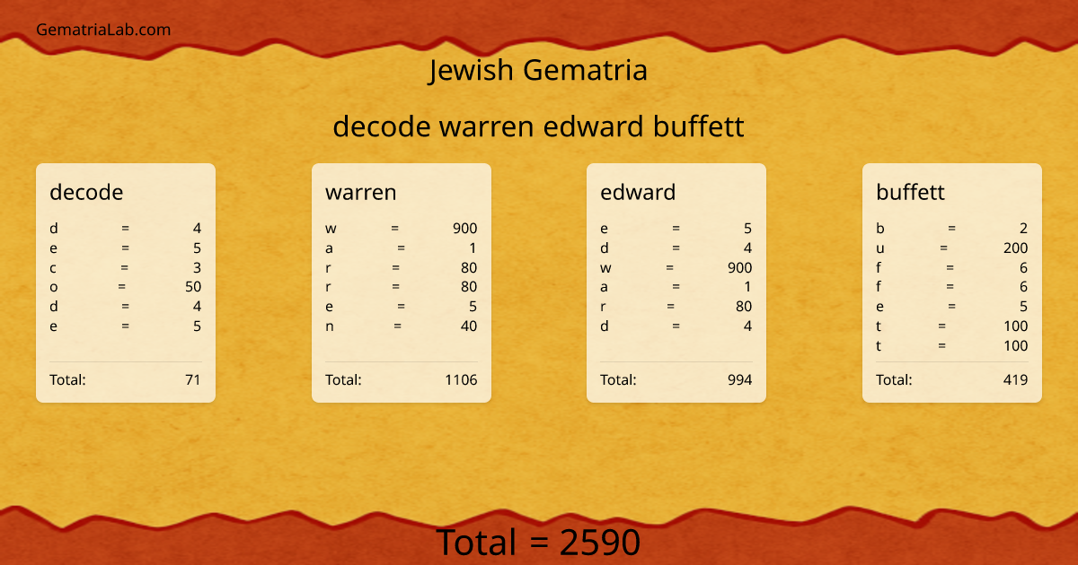decode warren edward buffett in jewish Gematria